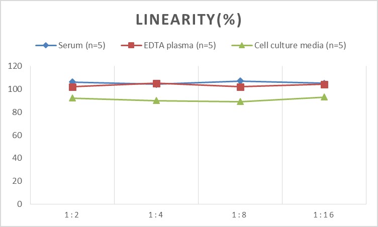 Mini Sample Mouse MIγ/CXCL9 (Monocyte Interferon Gamma Inducing Factor) ELISA Kit-产品推荐-4