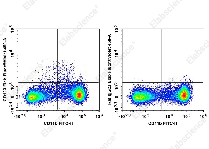 Elab Fluor<sup>®</sup> Violet 450 Anti-Mouse CD123 Antibody[5B11]-searchlist-1