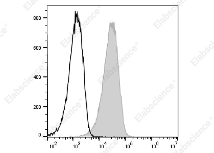 PE/Elab Fluor<sup>®</sup> 594 Anti-Human CD147 Antibody[3A3]-searchlist-1