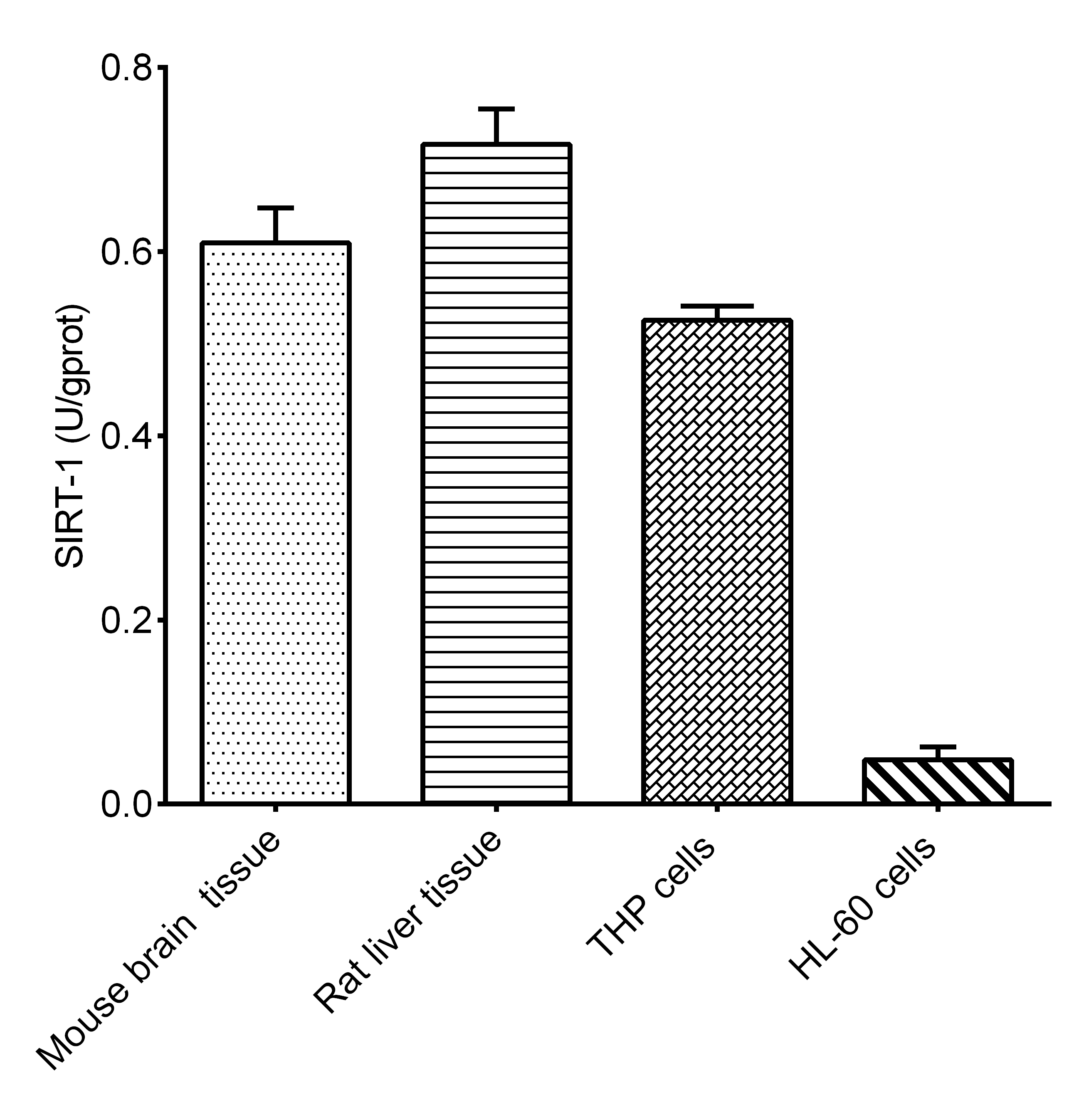 Sirtuin 1 (SIRT-1) Activity Assay Kit-1