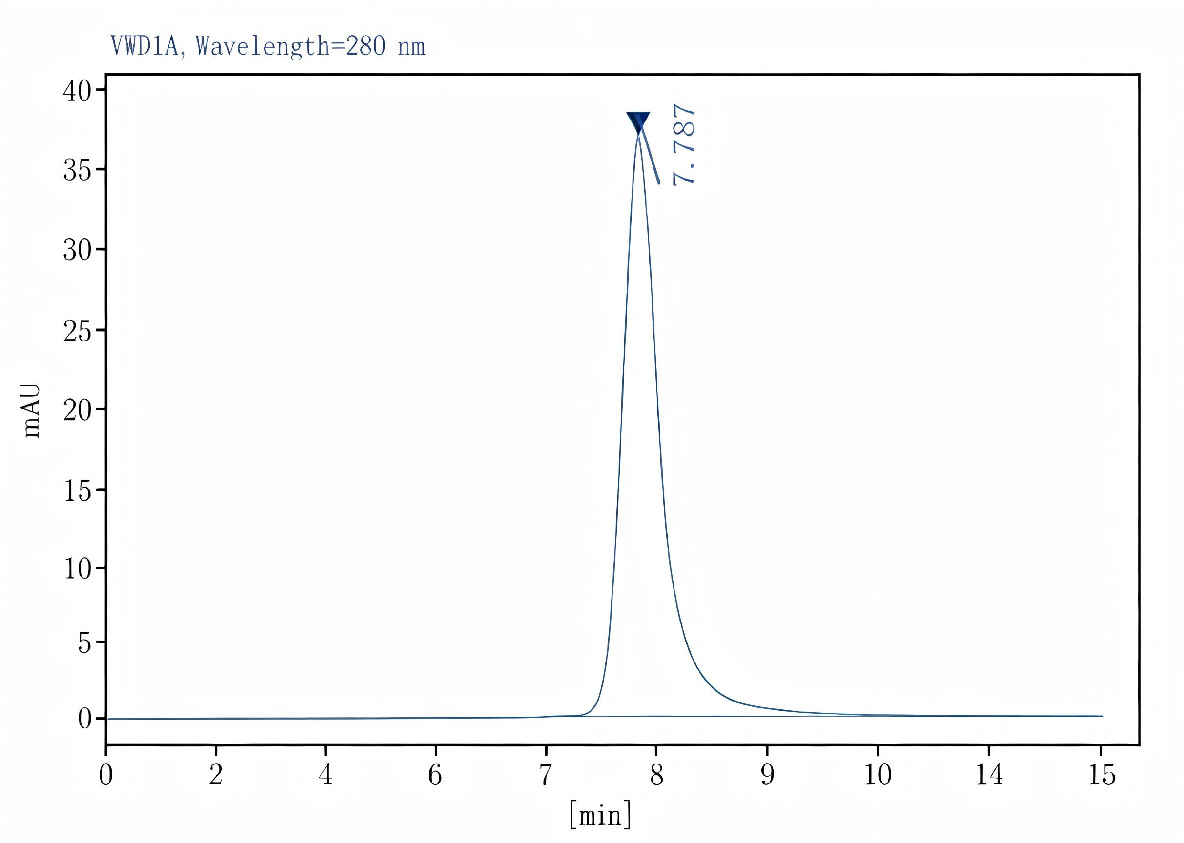 Purified Anti-Mouse NKG2A/C/E Antibody[20D5], Functional Grade - 2