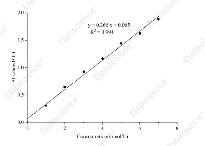 L-Lactic Acid (LA) Colorimetric Assay Kit - 1