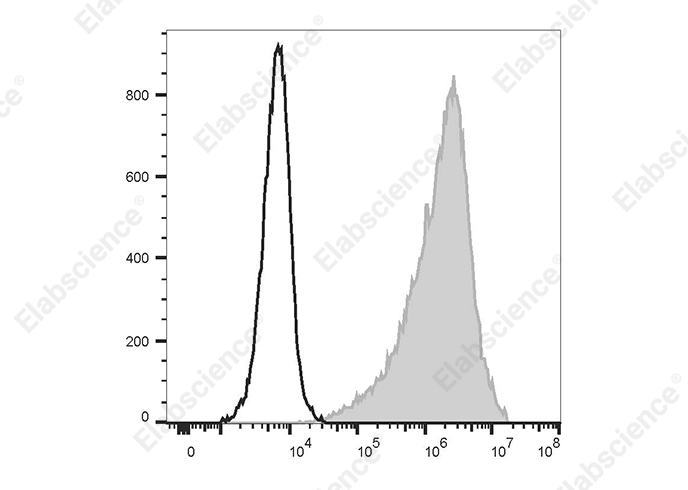 PE/Elab Fluor<sup>®</sup> 594 Anti-Human FOLR1 Antibody[LK26]-searchlist-1
