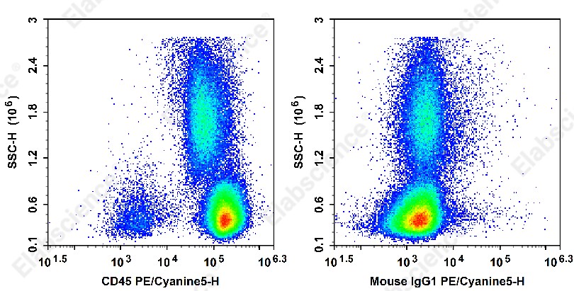 PE/Cyanine 5 Anti-Monkey CD45 Antibody[D058-1283] - 1
