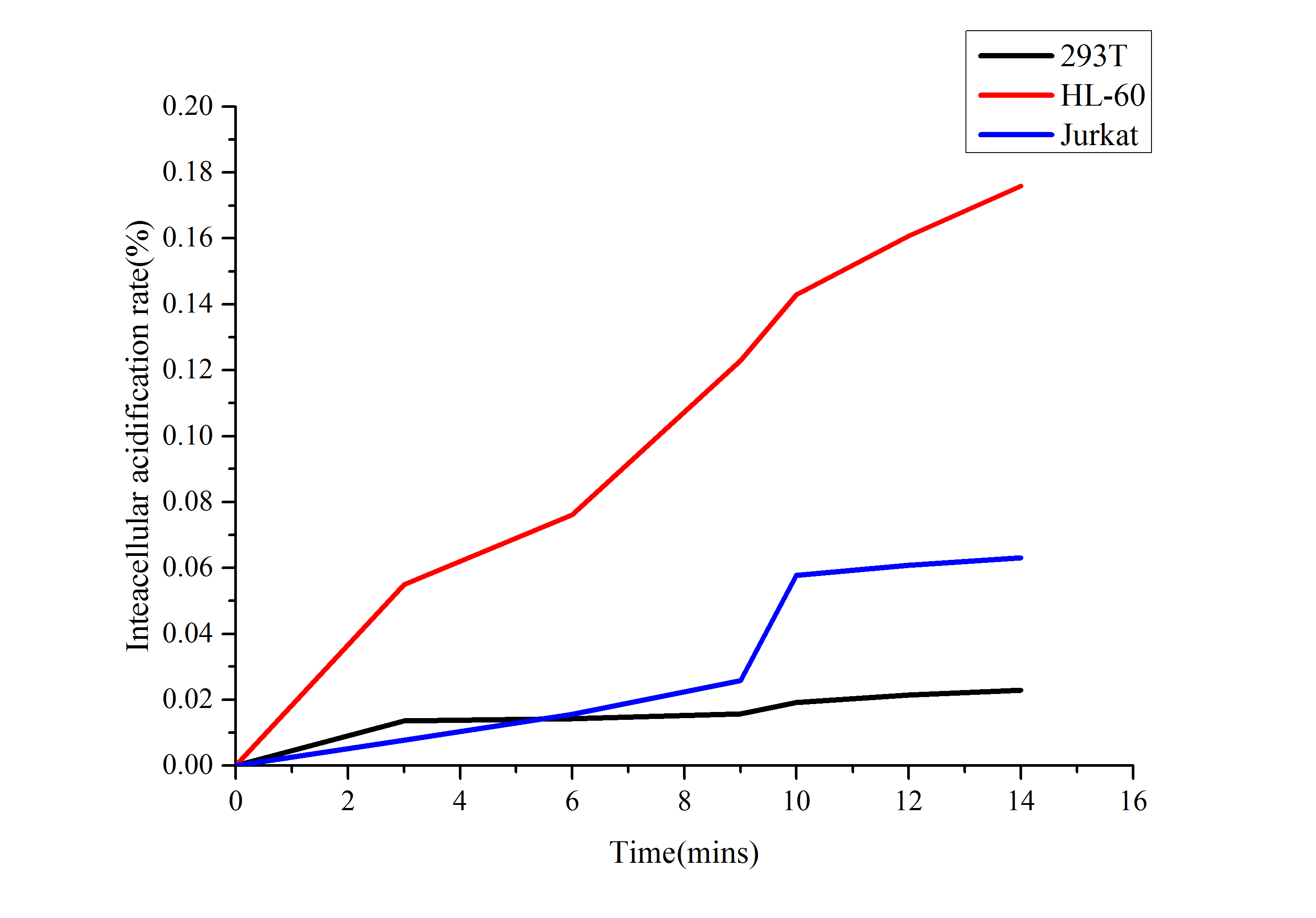 Phosphoenolpyruvate Carboxylase (PEPC) Activity Assay Kit-产品推荐-1