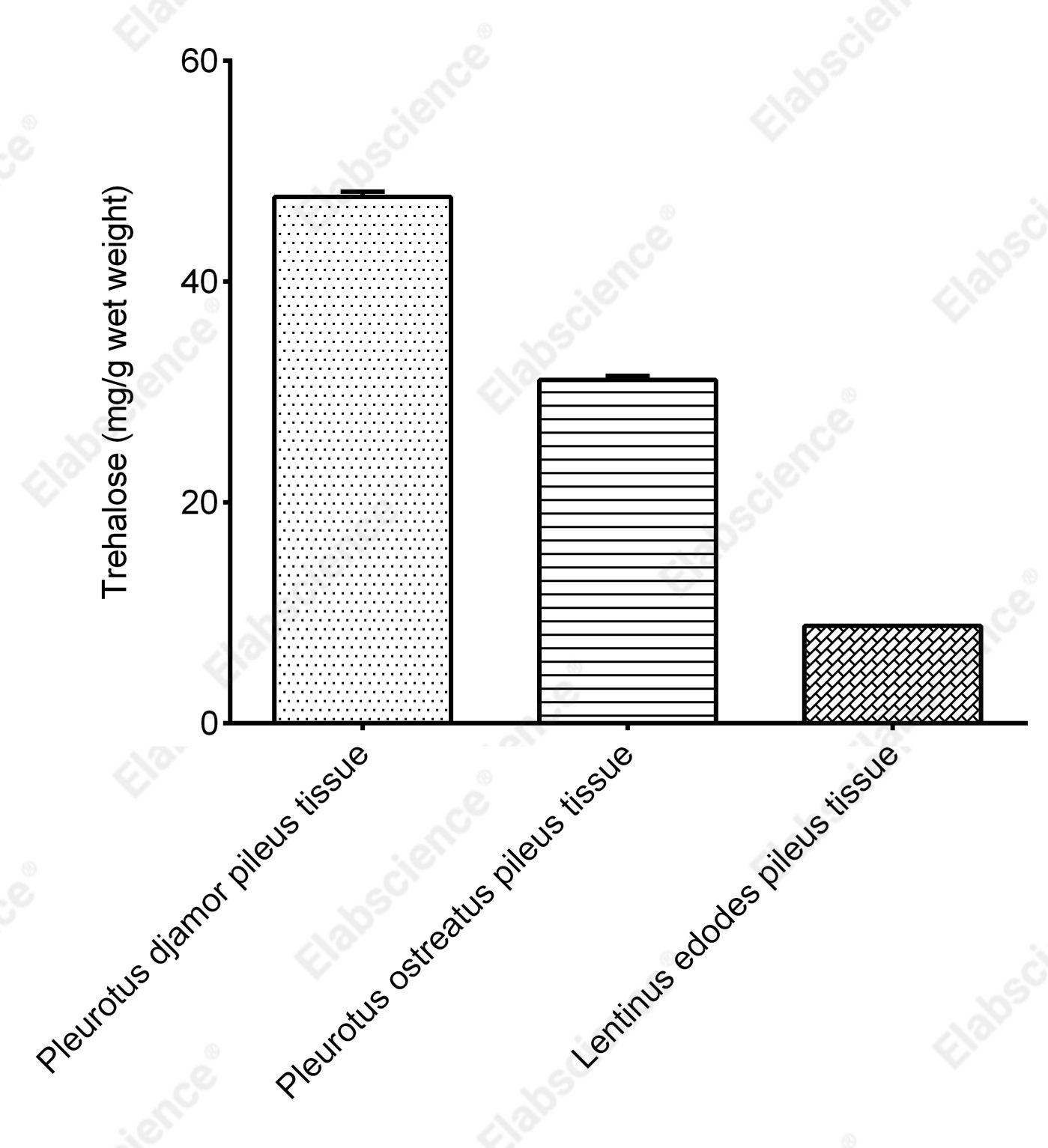 Trehalose Colorimetric Assay Kit (Enzyme Method) - 2