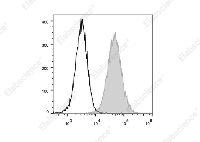 Elab Fluor® 700 Anti-Mouse CD105 Antibody[MJ7/18]-1