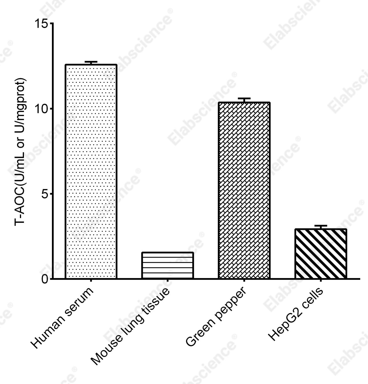 Total Antioxidant Capacity (T-AOC) Colorimetric Assay Kit - 1