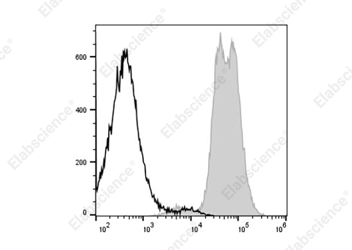 Elab Fluor® 488 Anti-Mouse MHC I (H-2Kd) Antibody[SF1.1.10]-1