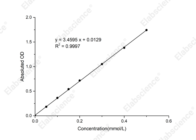 Total Iron Binding Capacity (TIBC) And Serum Iron Assay Kit (Direct Method) - 1