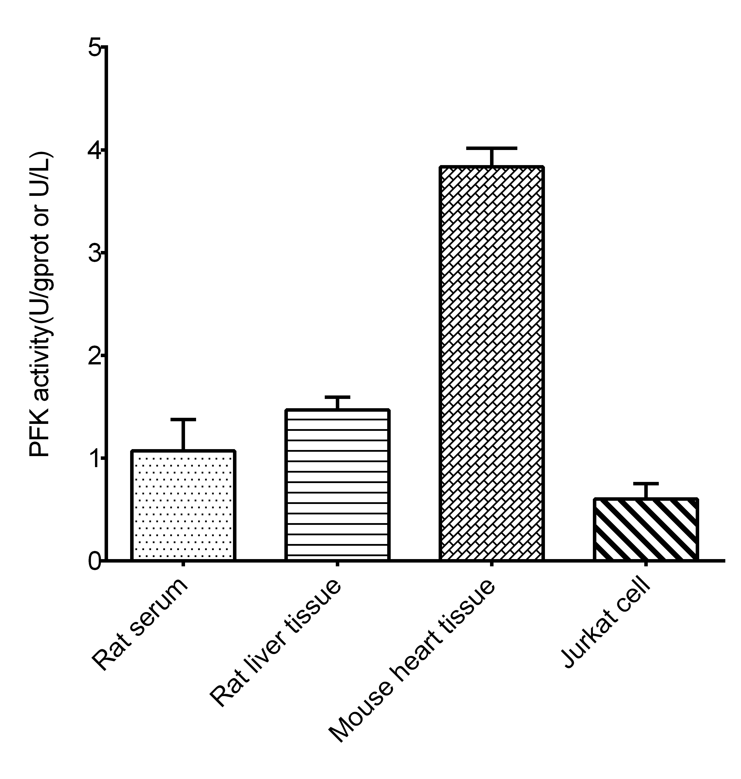 β-N-Acetylglucosaminidase (NAG) Activity Assay Kit-产品推荐-2