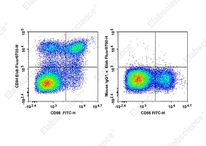 Elab Fluor® Violet 540 Mouse IgG1, κ Isotype Control[MOPC-21]-产品推荐-1