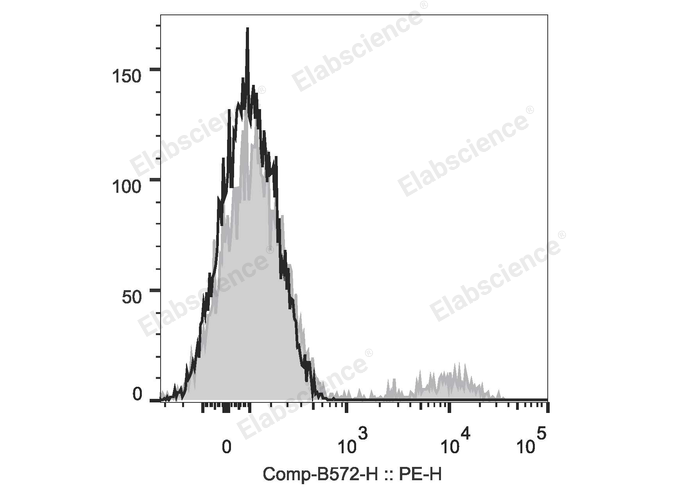PE Anti-Human CD39 Antibody[A1]-1