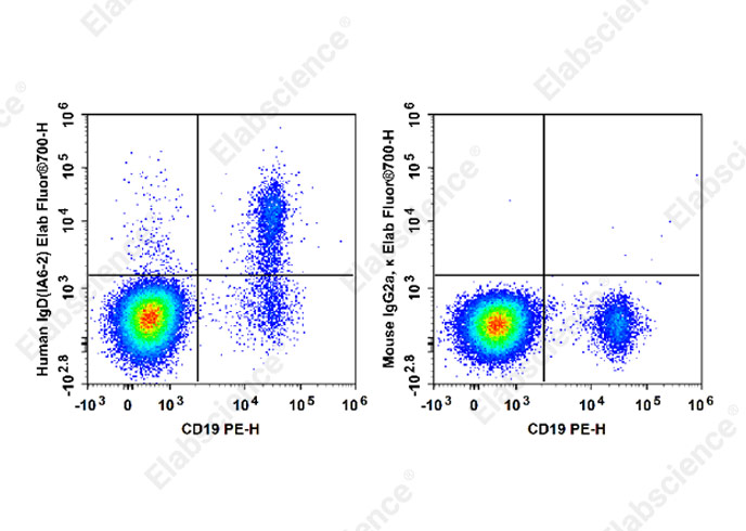 Elab Fluor® 700 Anti-Human IgD Antibody[IA6-2]-1