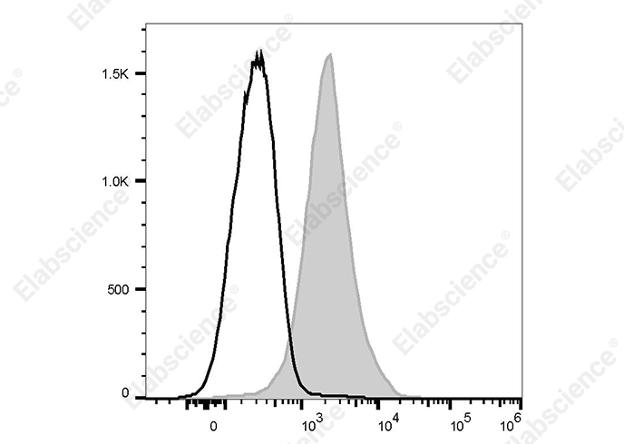 Elab Fluor® 488 Anti-Mouse CD11a Antibody[I21/7]-1