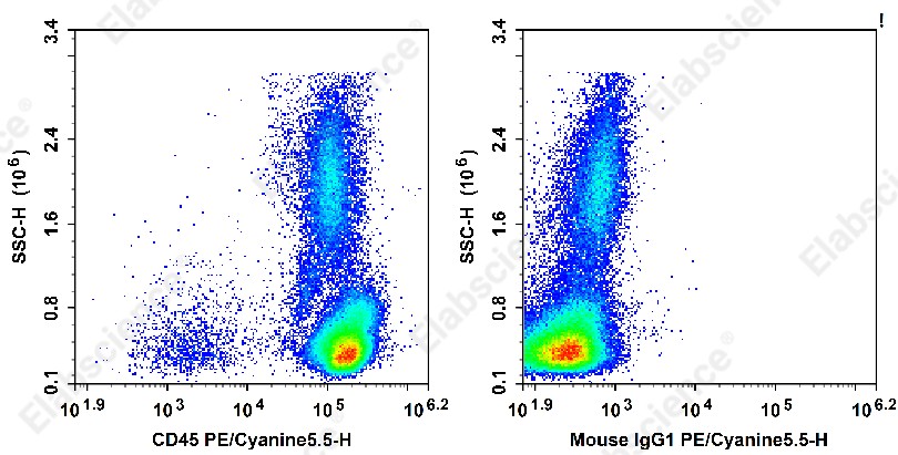 PE/Cyanine 5.5 Anti-Monkey CD45 Antibody[D058-1283] - 1