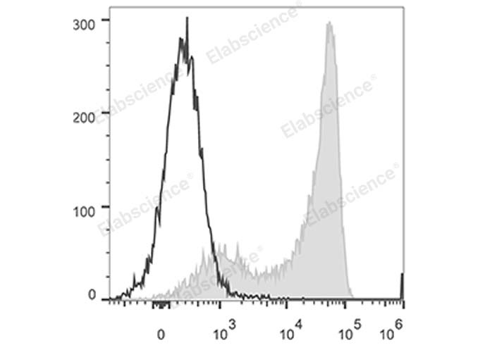 PerCP/Cyanine5.5 Anti-Human CD45RA Antibody[HI100]-1