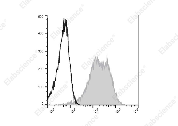 Purified Anti-Human CD28 Antibody[CD28.2]-产品推荐-3