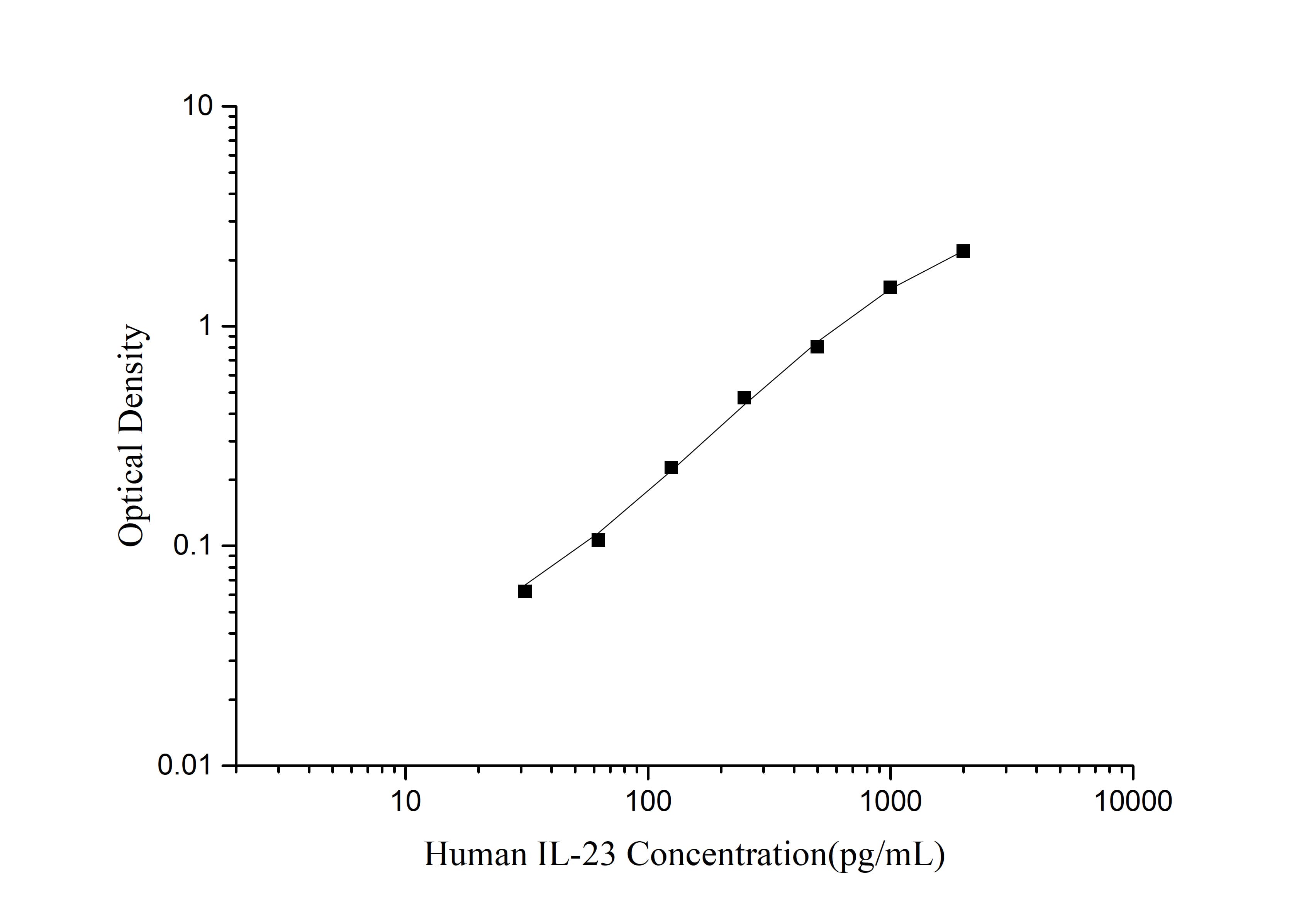 CellaQuant™ Human IL-23 (Interleukin 23) ELISA Kit - 1