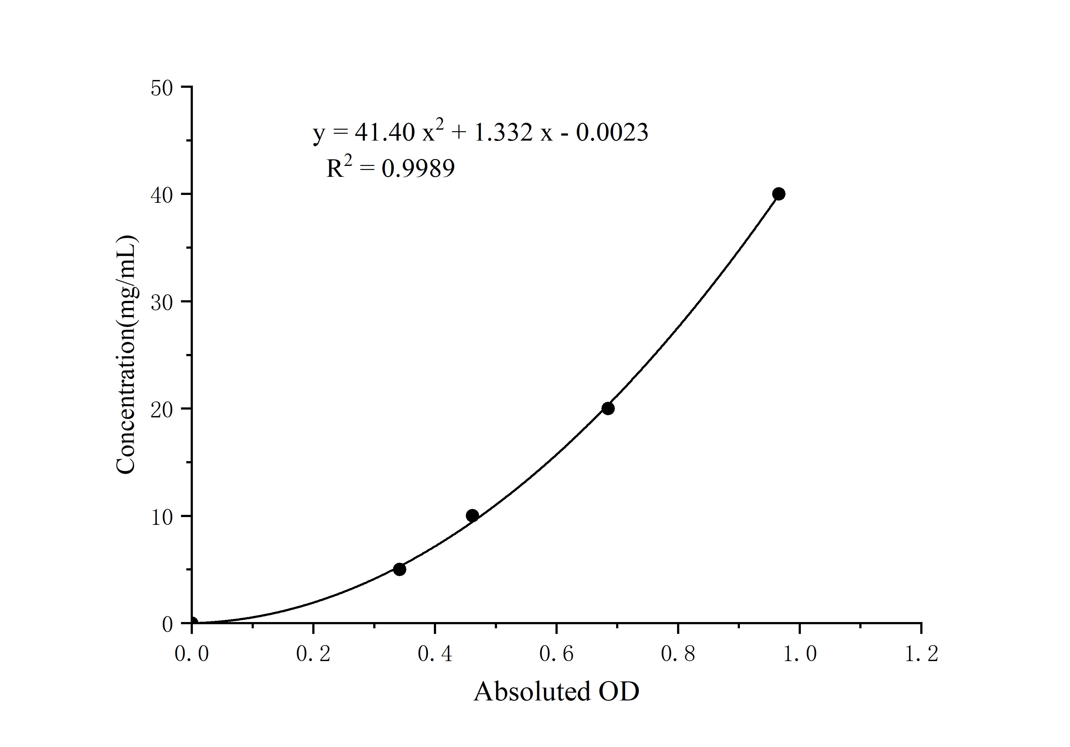 Human Immunoglobulin G (IgG) Turbidimetric Assay Kit-searchlist-1