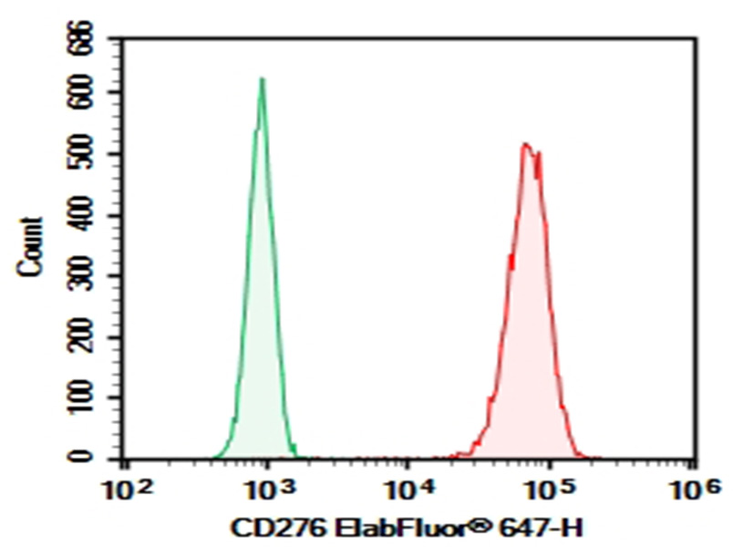 Purified Anti-Human CD276 Antibody[6A1]-1