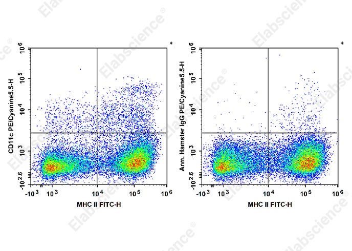 PE/Cyanine5.5 Anti-Mouse CD11c Antibody[N418]-1