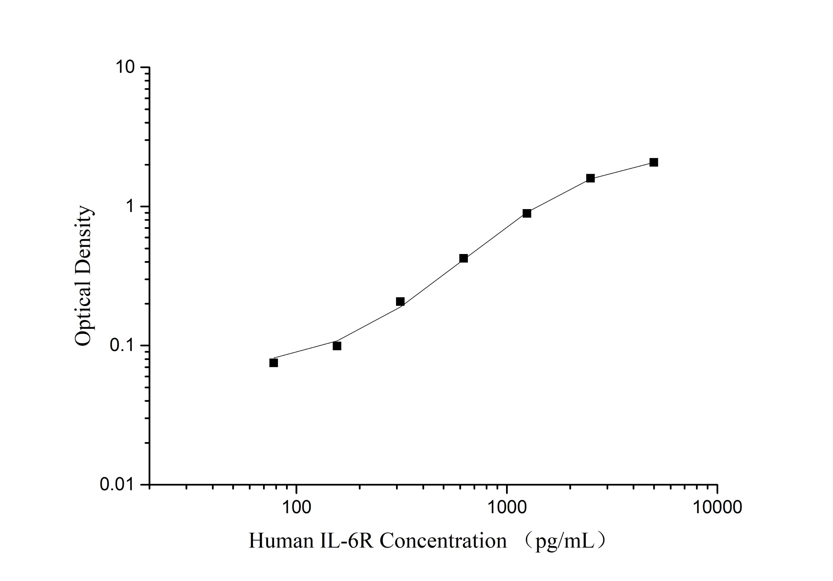 Monkey IGF-1 (Insulin-like Growth Factor 1) ELISA Kit-产品推荐-1