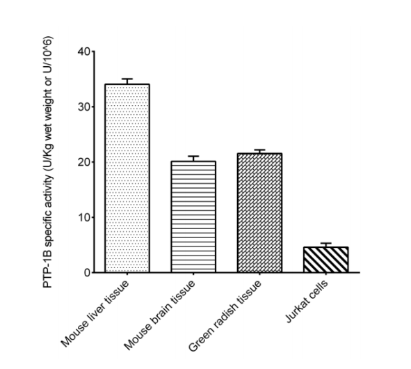 Protein Tyrosine Phosphatase-1B (PTP-1B) Activity Colorimetric Assay Kit-1