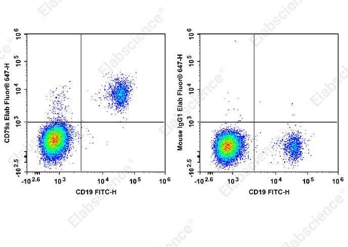 AF/LE Purified Anti-Human CD11b Antibody[ICRF44]-产品推荐-1