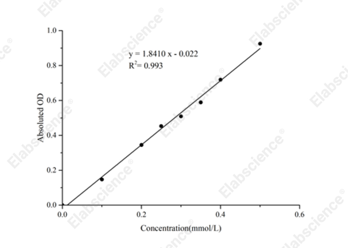α-Ketoglutarate Dehydrogenase (α-KGDH) Activity Assay Kit - 1