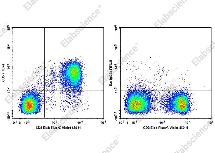 Purified Anti-Mouse CD45RO/B220 Antibody[RA3-6B2]-产品推荐-1