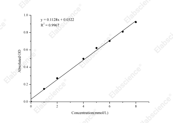 D-Lactic Acid/Lactate(LA)Colorimetric Assay Kit - 1