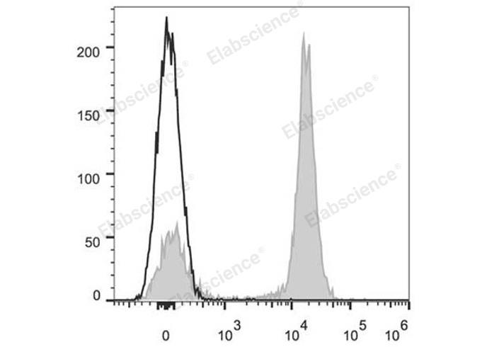 Purified Anti-Human CD54 Antibody[RR1/1]-产品推荐-1