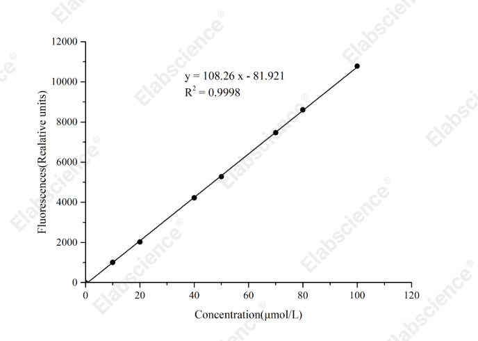 Phosphocreatine (PCr) Fluorometric Assay Kit - 1