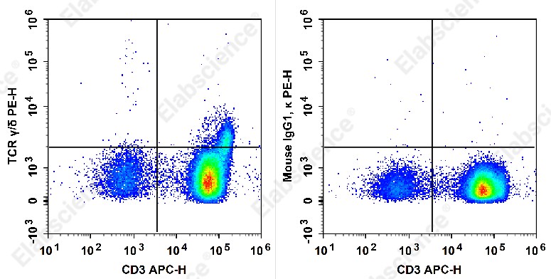 PE Anti-Human/Monkey TCR γ/δ Antibody[B1] - 1