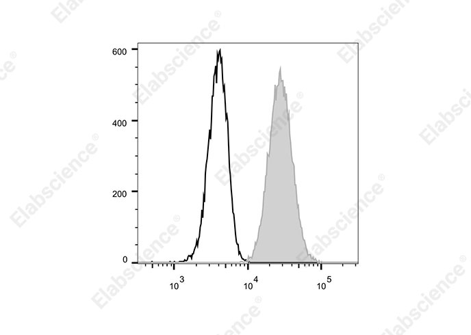 Elab Fluor® 700 Anti-Human CD68 Antibody[Y1/82A]-1