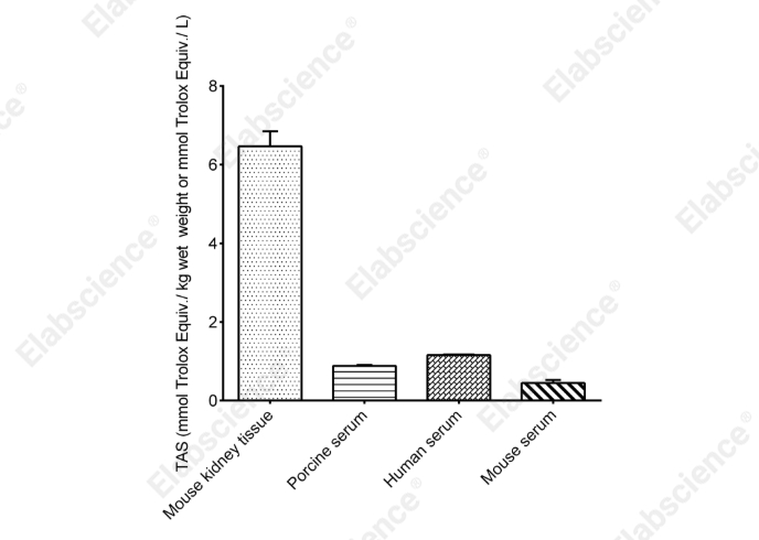 Total Antioxidant Status (TAS) Colorimetric Assay Kit - 2