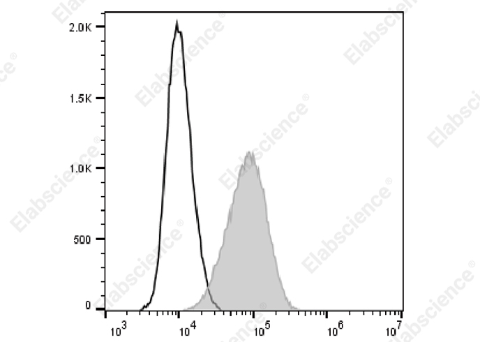 FITC Anti-Human CD274/PD-L1 Antibody[9F7]-1