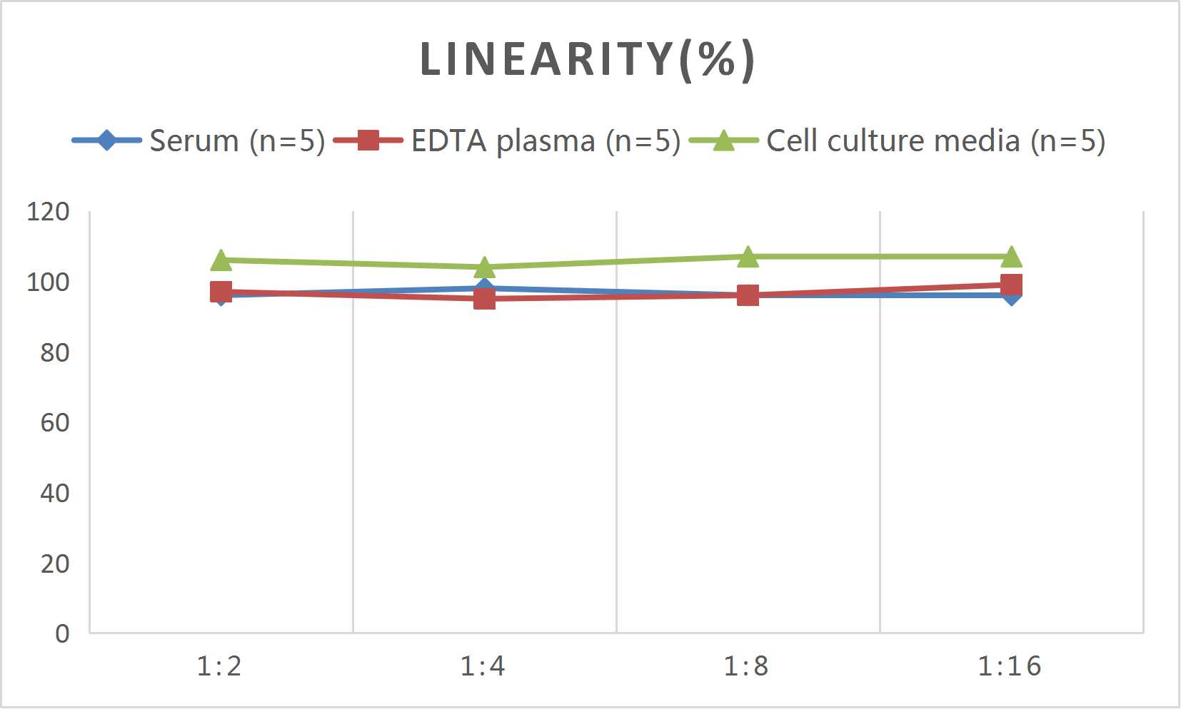 Human SLAMF2 (Signaling Lymphocytic Activation Molecule Family, Member 2) ELISA Kit - 2