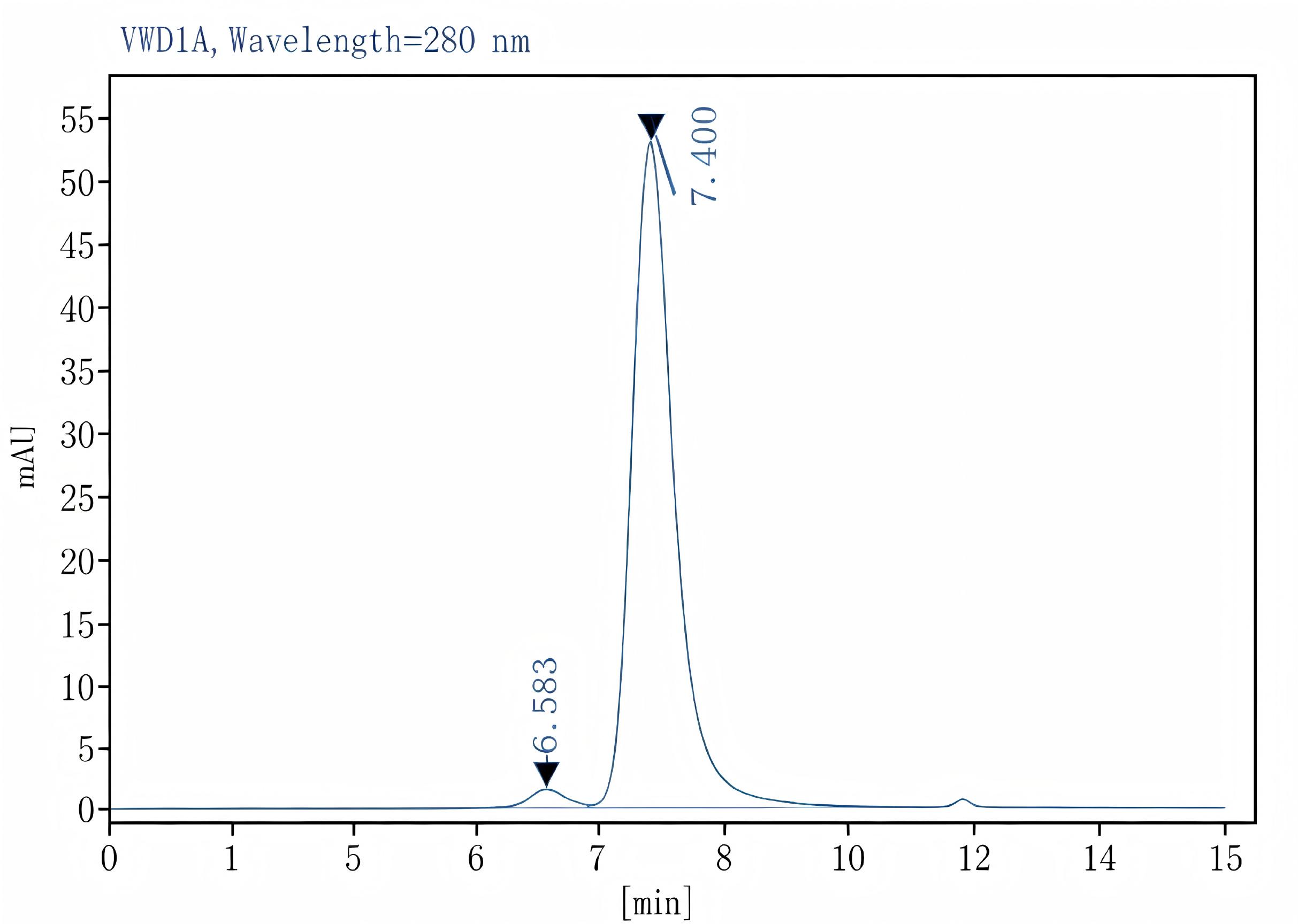 Purified Anti-Mouse IL-6 Antibody[MP5-20F3], Functional Grade - 1