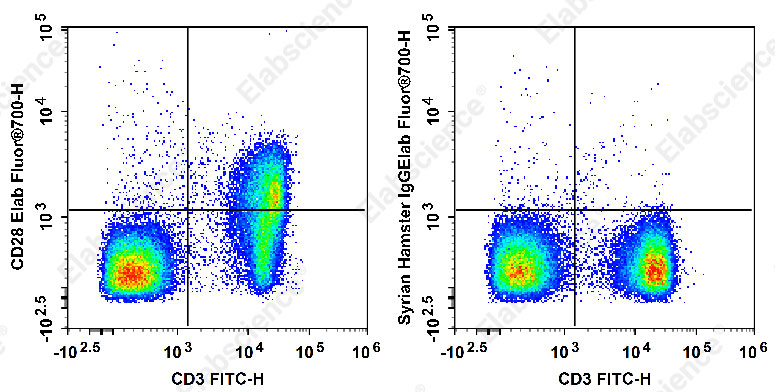 AF/LE Purified Anti-Human CD14 Antibody[M5E2]-产品推荐-1
