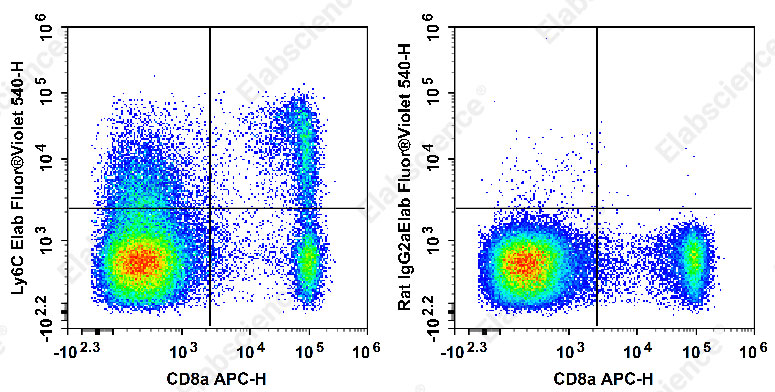 Purified Anti-Human CD95 Antibody[APO-1-1]-产品推荐-1
