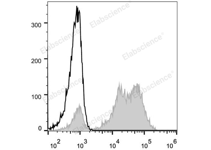 Purified Anti-Human IgD Antibody[IA6-2]-产品推荐-1