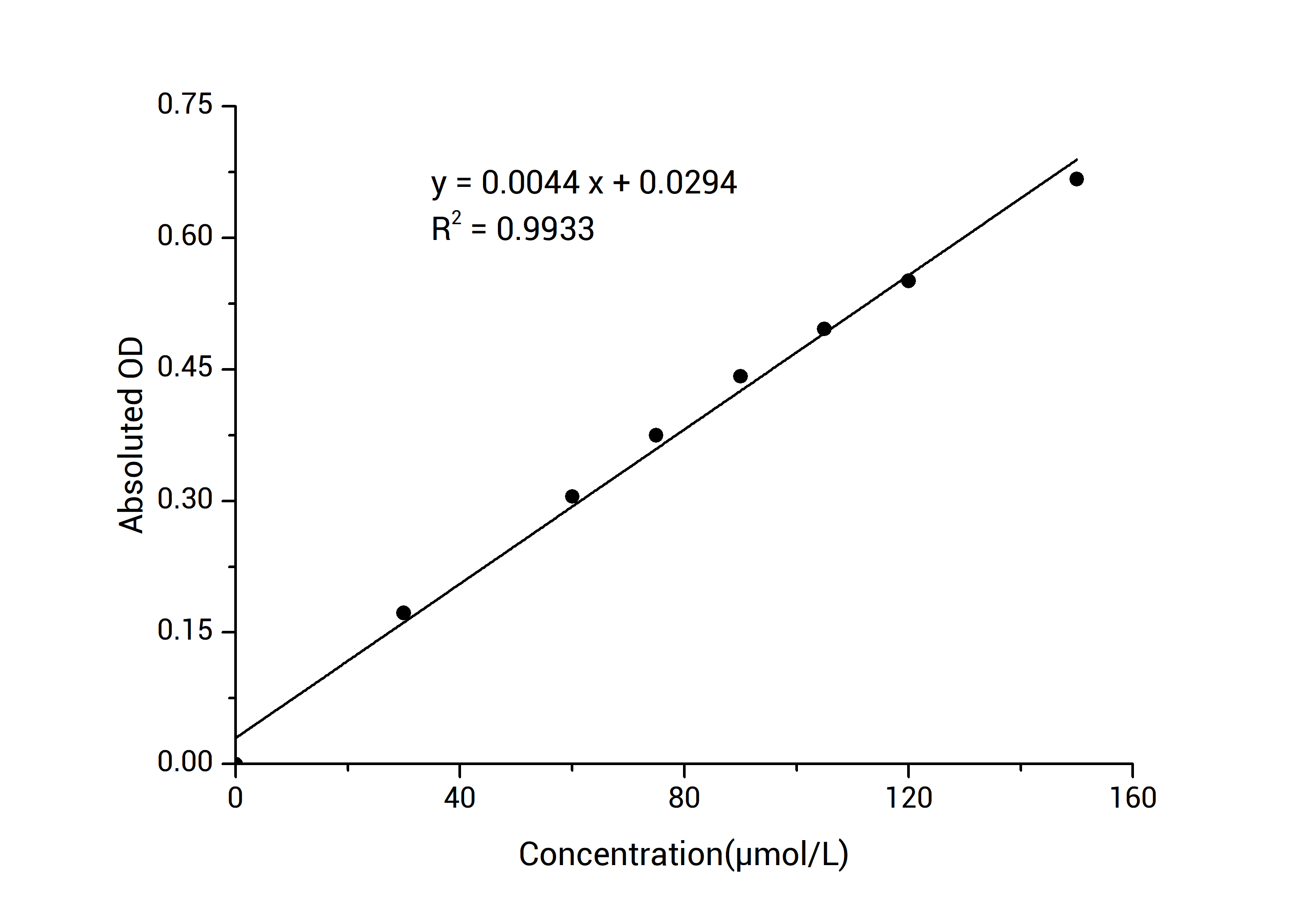 ATPase/GTPase Activity Colorimetric Assay kit - 1