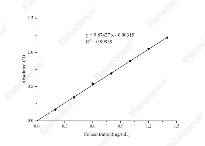α-Amylase And β-Amylase Activity Assay Kit - 1