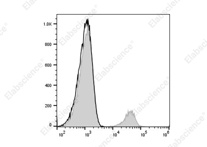 PerCP/Cyanine5.5 Anti-Human CD19 Antibody[SJ25C1]-1