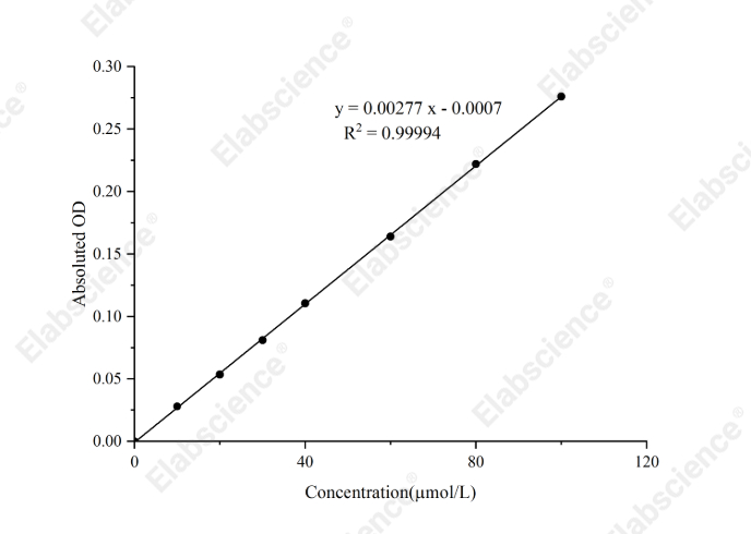 Hydrogen sulfide (H₂S) Colorimetric Assay Kit (Direct Method) - 1