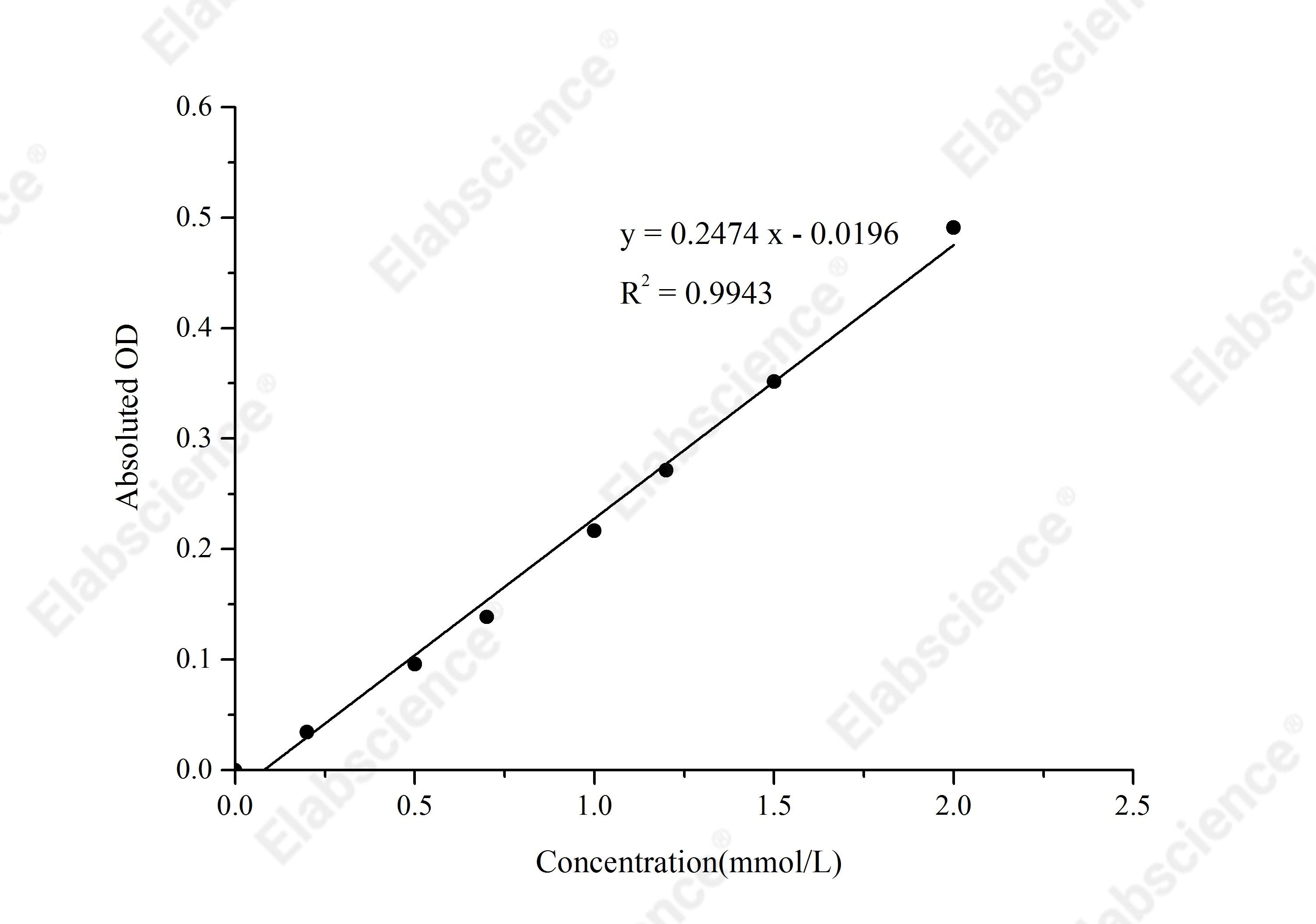 Diamine Oxidase (DAO) Activity Assay Kit - 1