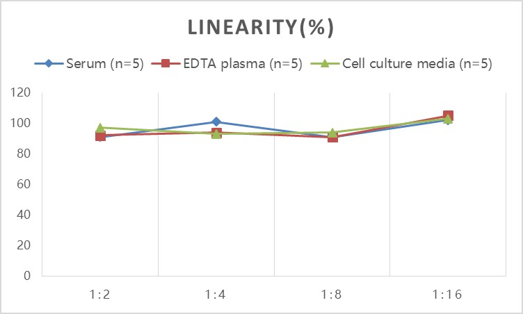 High Sensitivity Rat IL-1β(Interleukin 1 Beta) ELISA Kit-产品推荐-2
