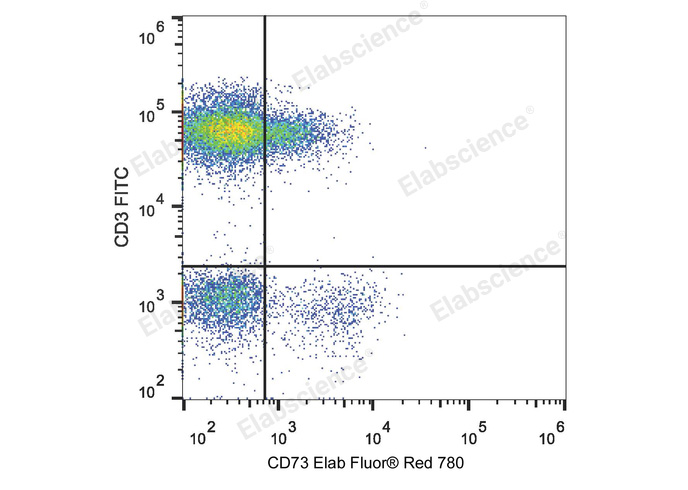 Human peripheral blood lymphocytes are stained with Elab Fluor® Red 780 Anti-Human CD73 Antibody and FITC Anti-Human CD3 Antibody.